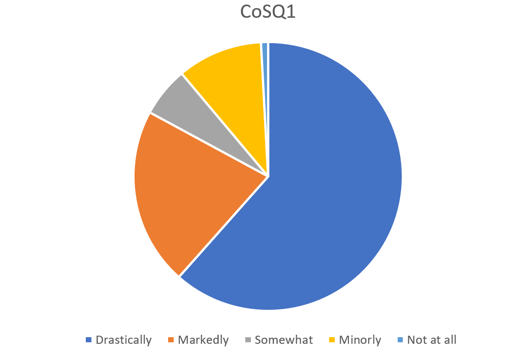 Answers to question 1 from Carrick-on-Shannon