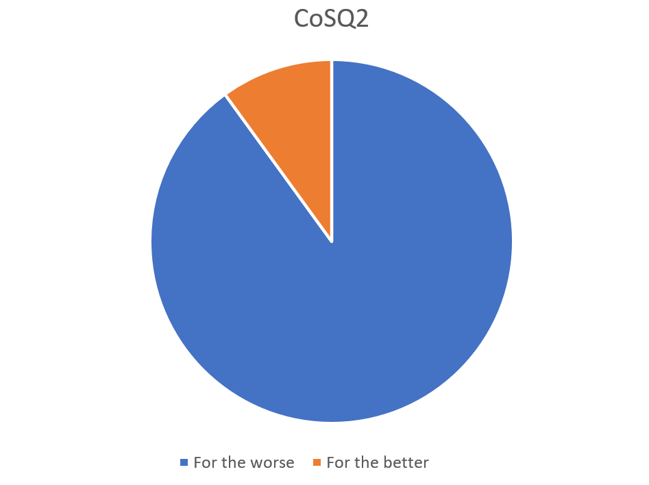 Answers to question 2 from Carrick-on-Shannon