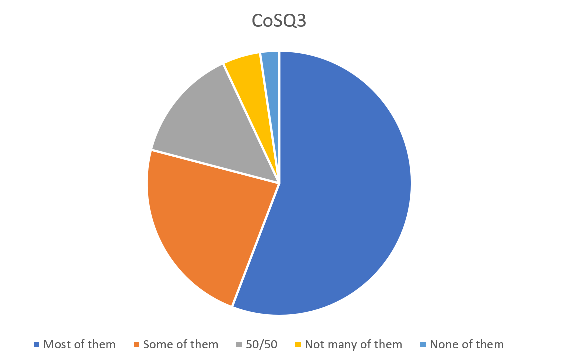 Answers to question 3 from Carrick-on-Shannon